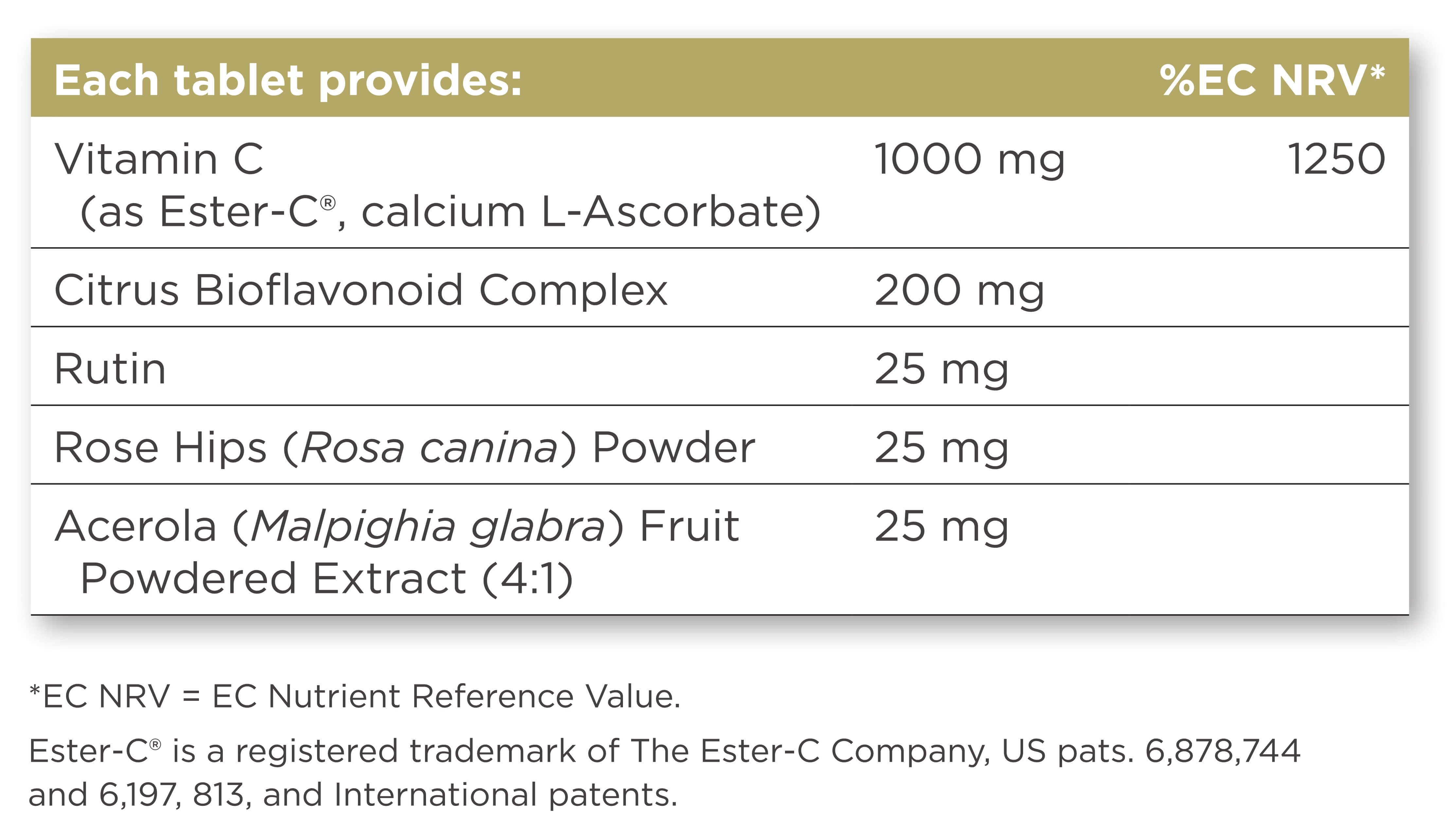 Buy Solgar Ester C Plus 1000mg Suppguru Vitamin Supplements Buy Solgar Ester C Plus 1000mg Suppguru Vitamin Supplements
