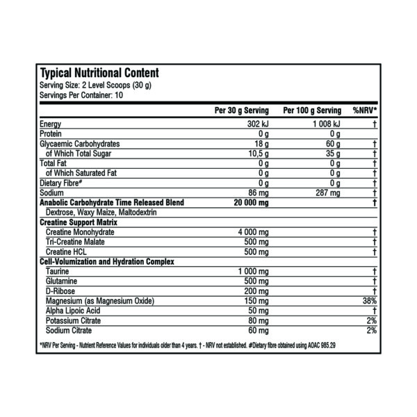 SSA Creatine Transport - Image 2